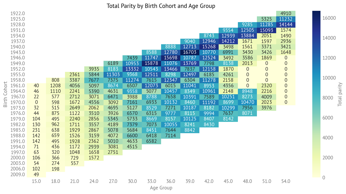 Total parity heatmap