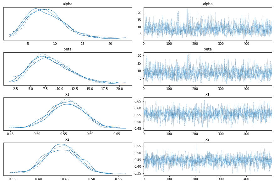 Notebook 4: Hierarchical Models — Bayesian Inference With PyMC