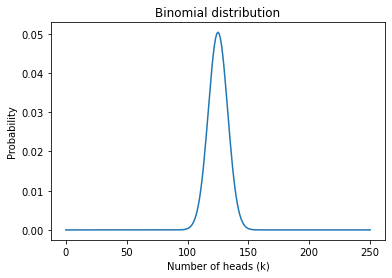 _images/12_binomial_15_0.png