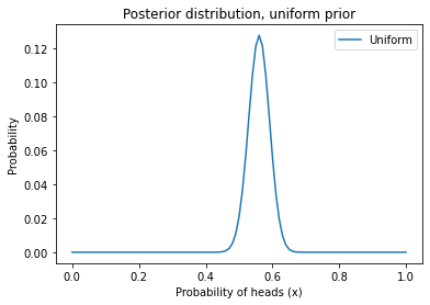 _images/12_binomial_39_1.png