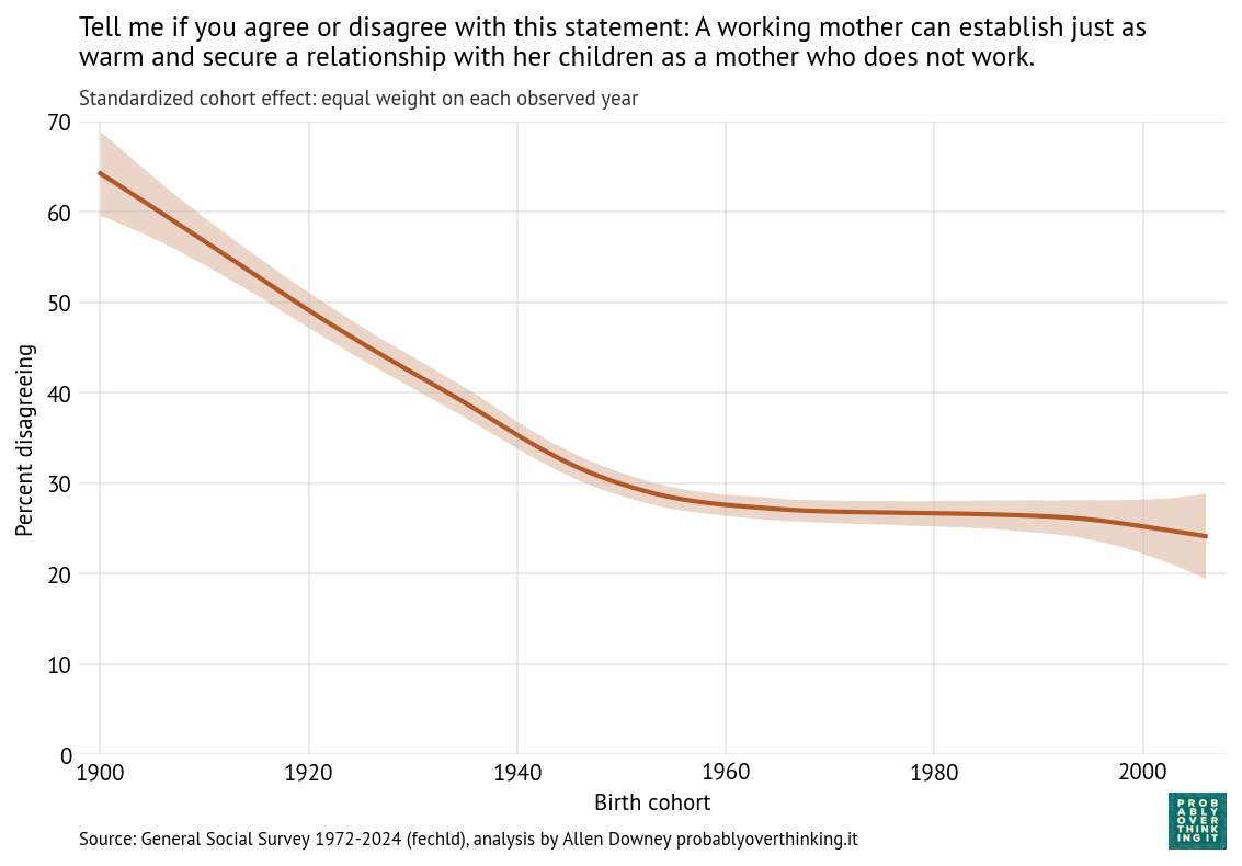 Cohort component, uniform years (fechld).