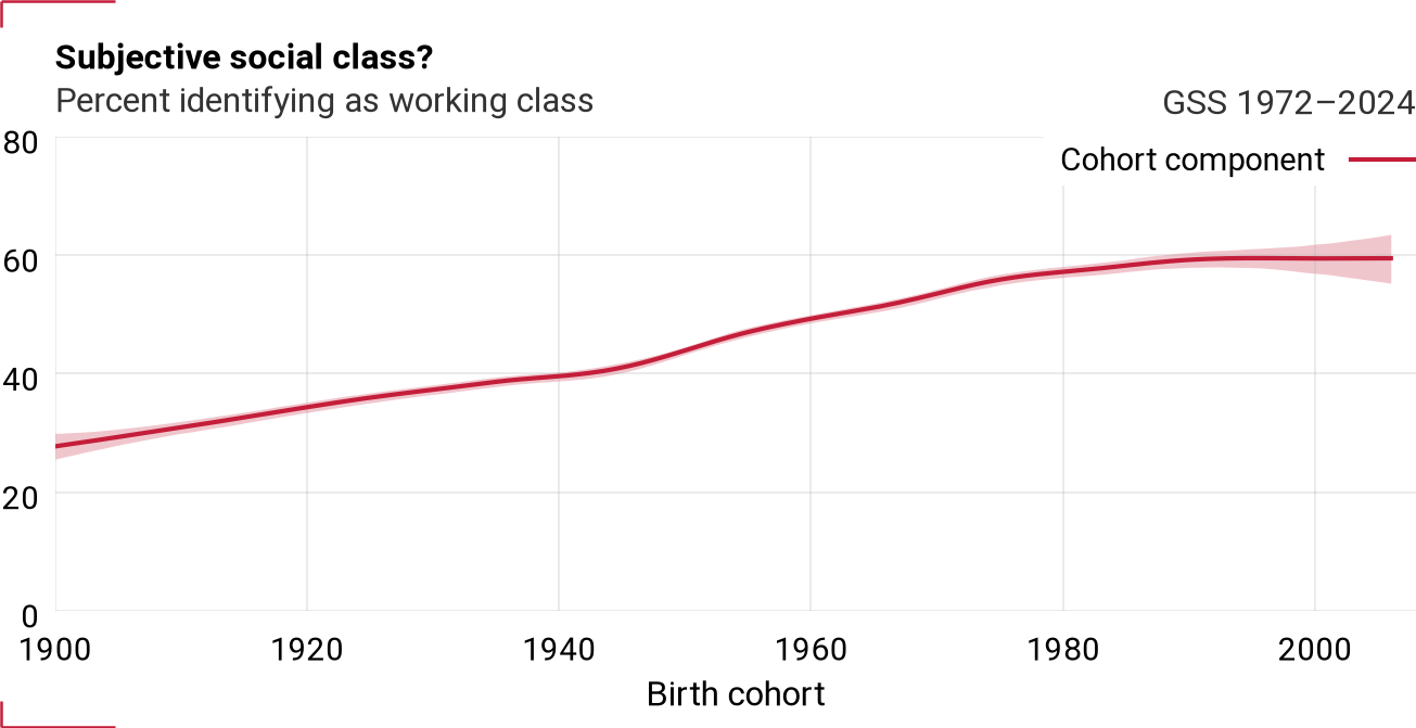 Cohort component for class