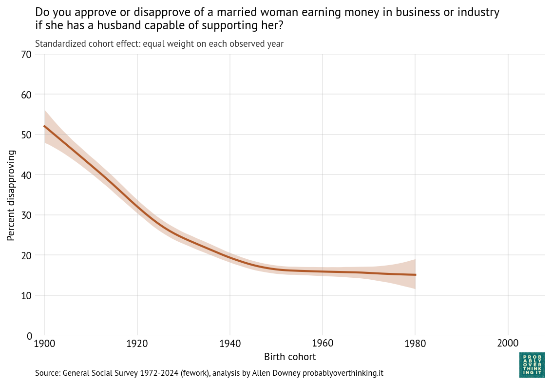 Cohort component, uniform years (fework).