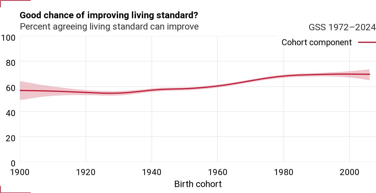 Cohort component for goodlife