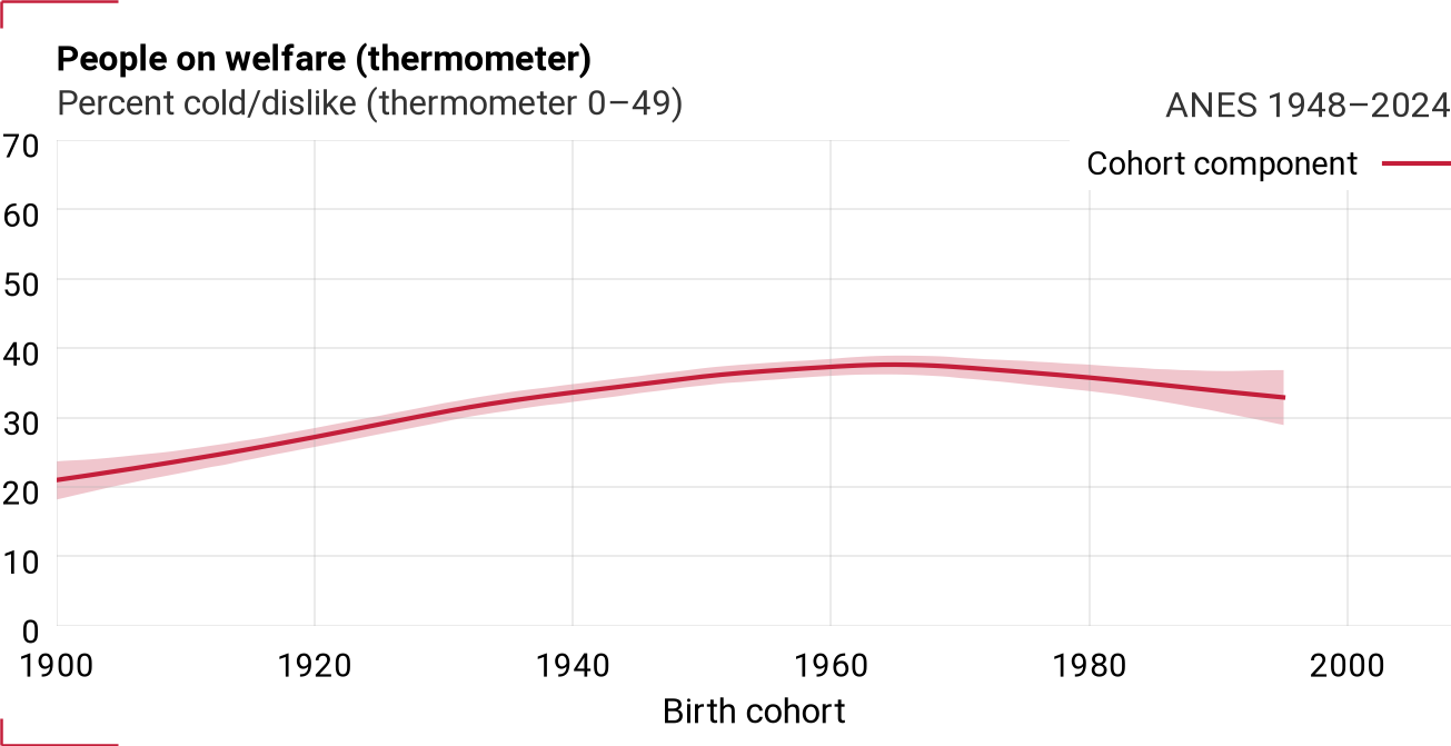Cohort component for VCF0220