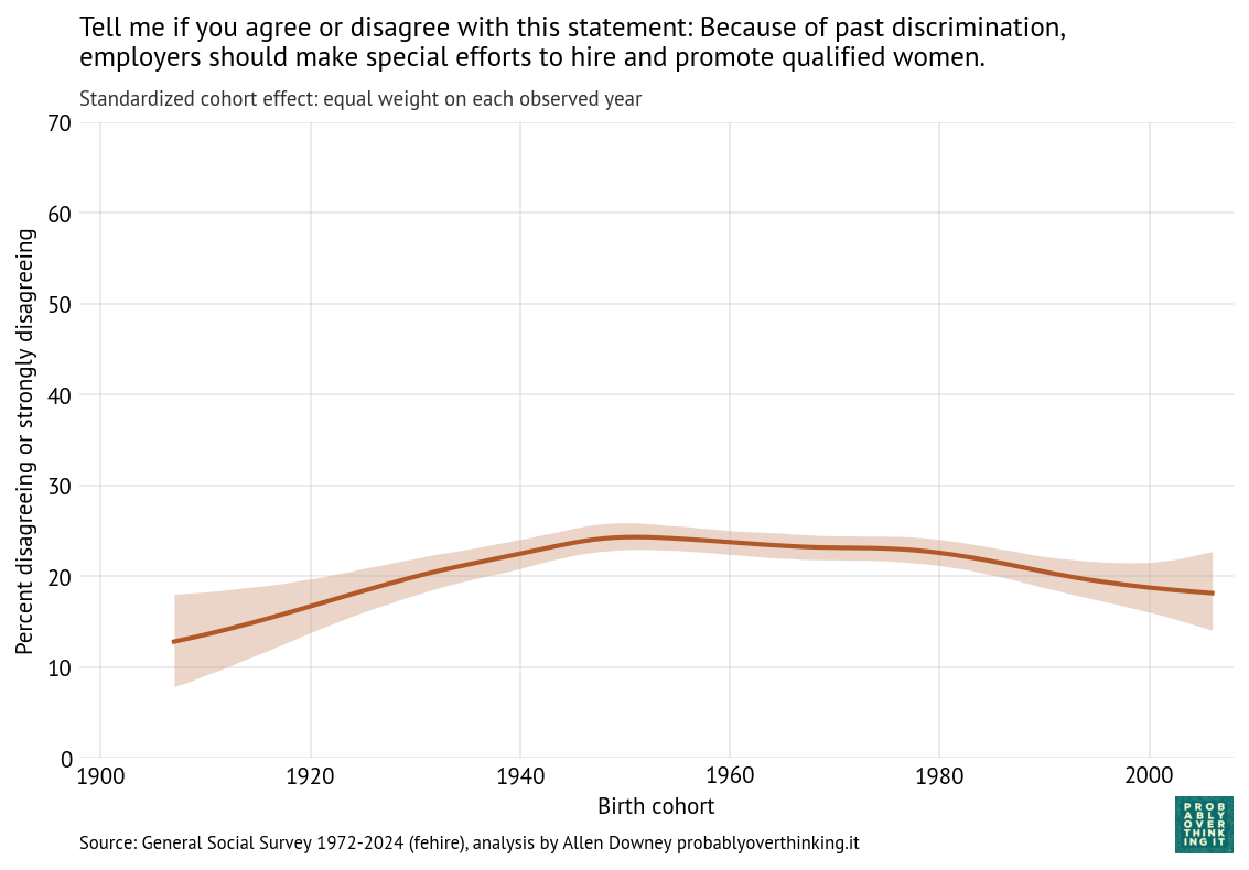 Cohort component, uniform years (fehire).