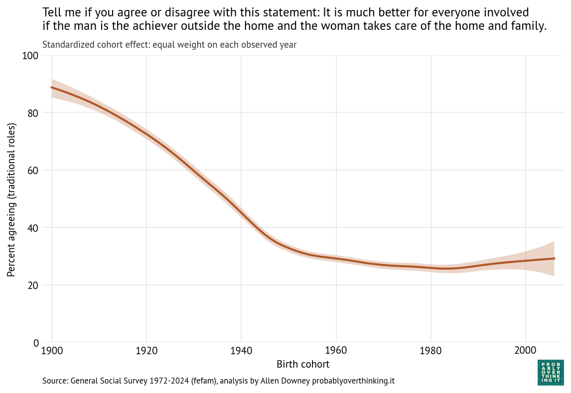 Cohort component, uniform years (fefam).