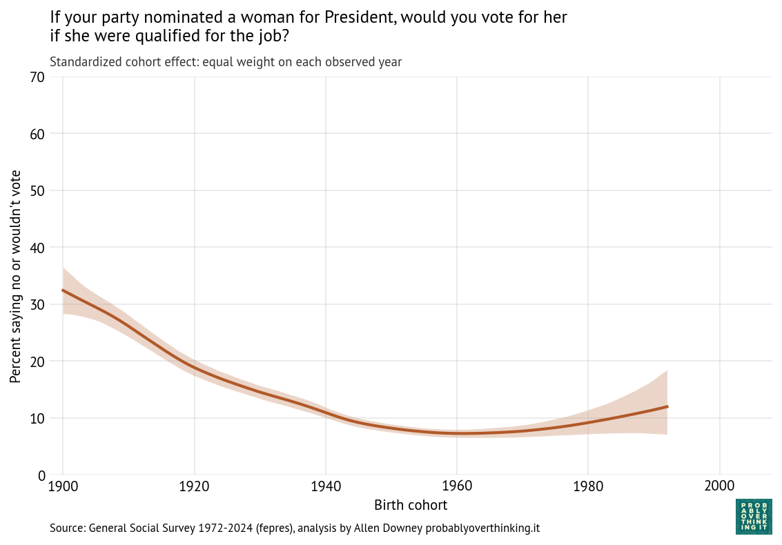 Cohort component, uniform years (fepres).