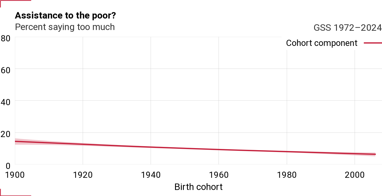 Cohort component for natfarey