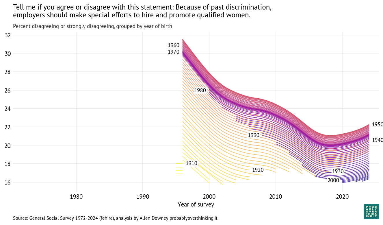 Cohort trajectories (fehire).