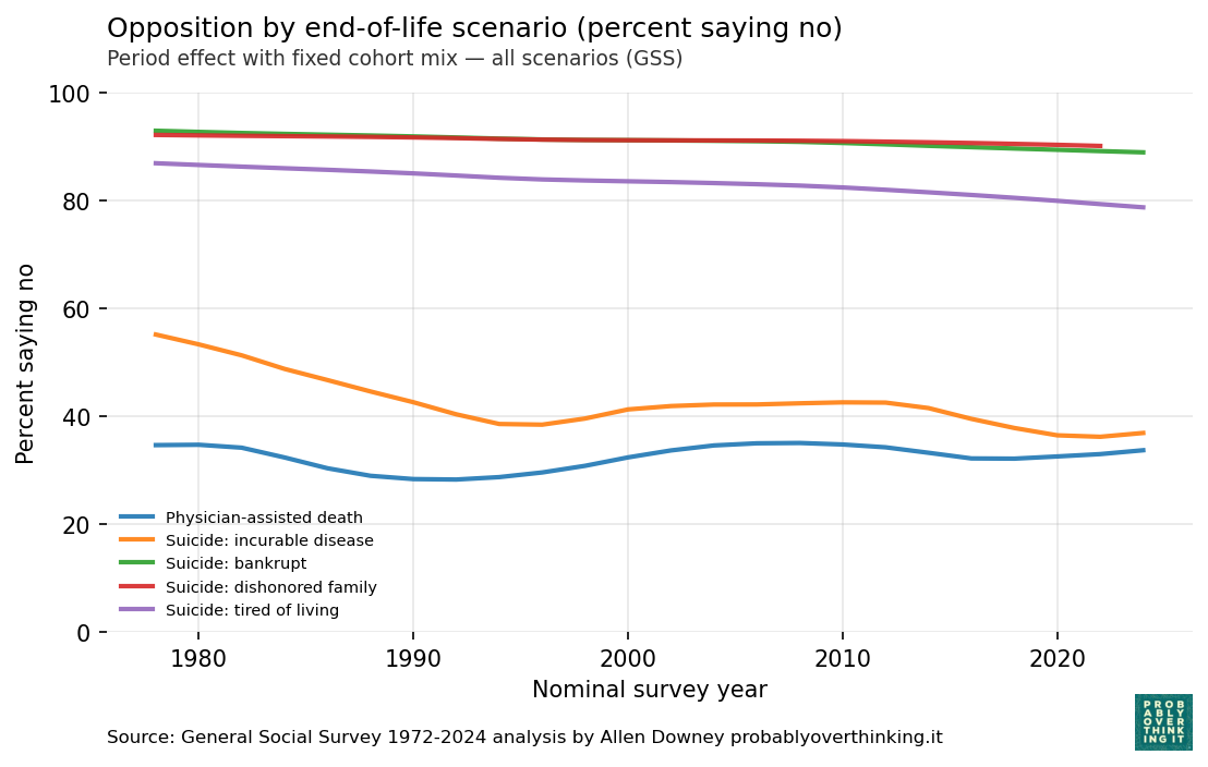 Period margins, single panel.