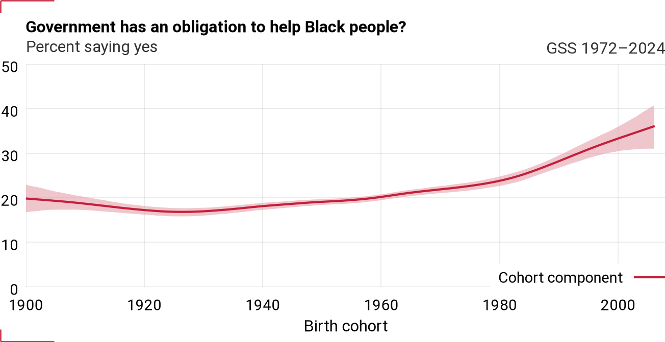 Cohort component for helpblk