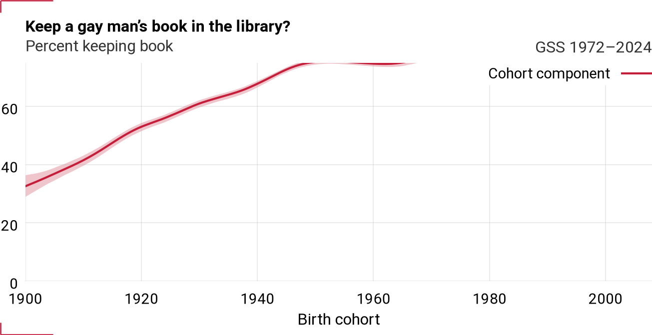 Cohort component for libhomo