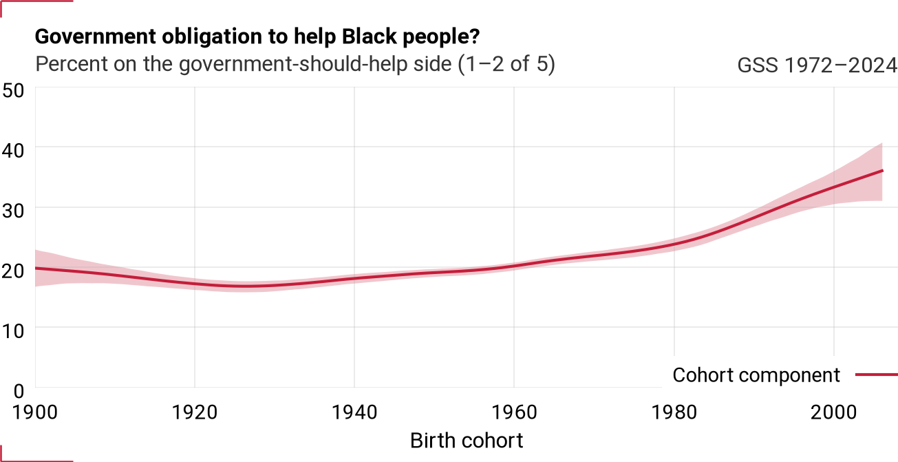Cohort component for helpblk