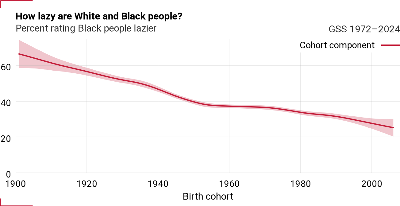 Cohort component for workblk_rel