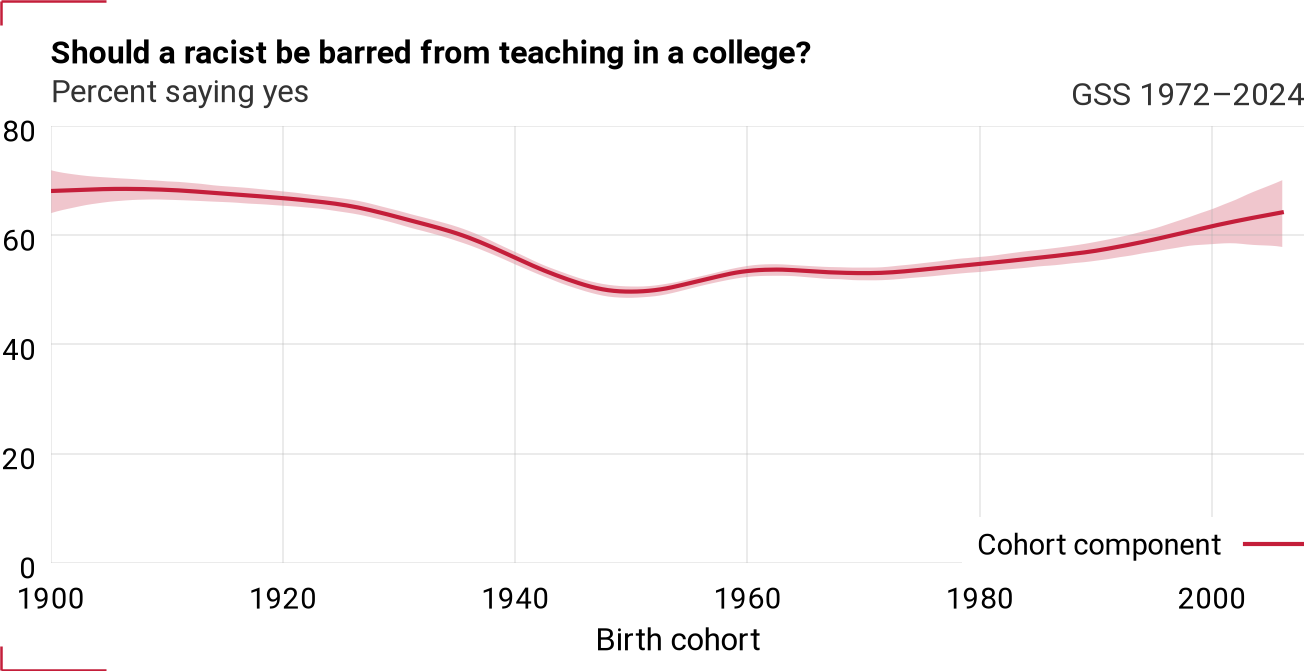 Cohort component for colrac