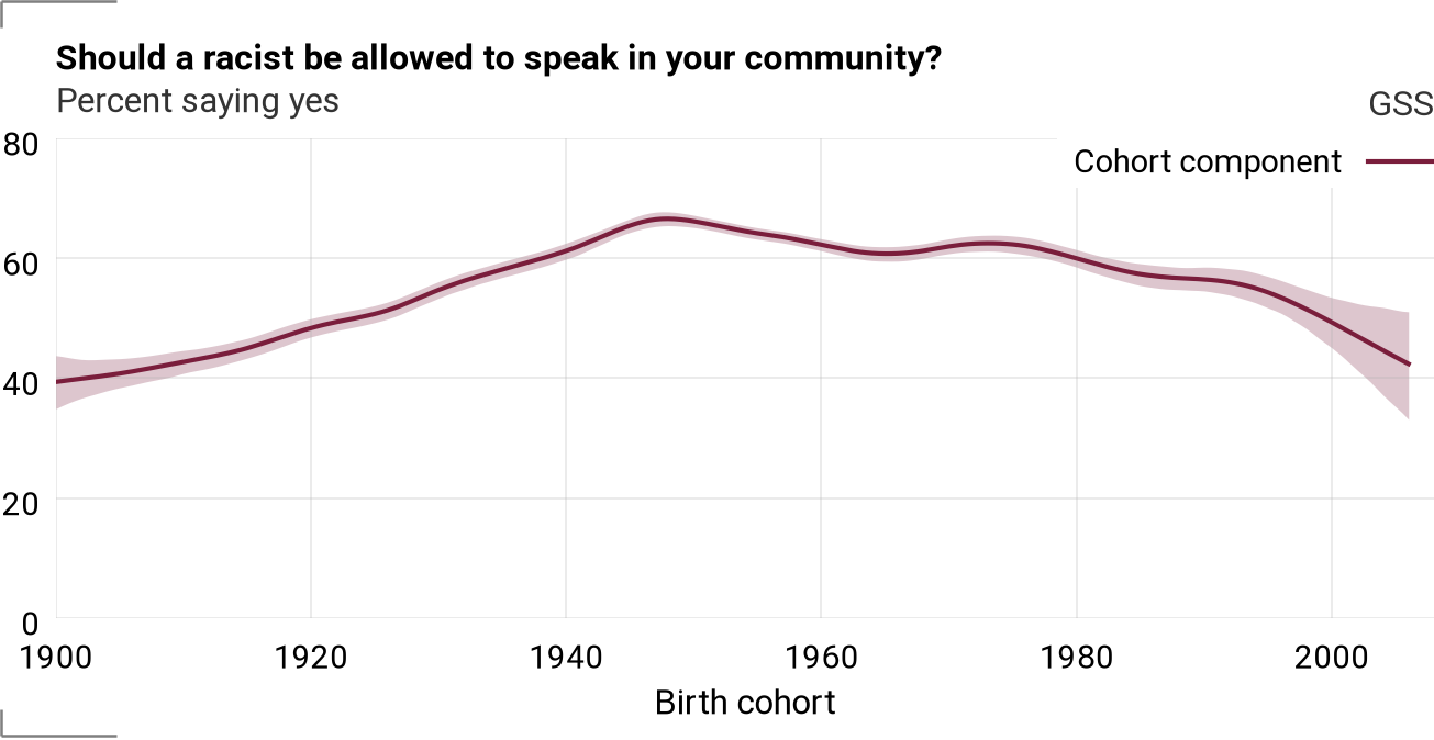 Cohort component for spkrac