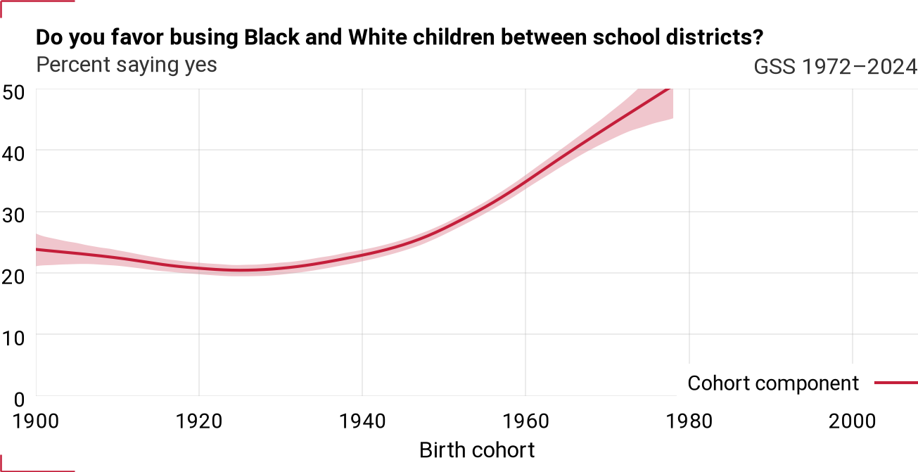Cohort component for busing