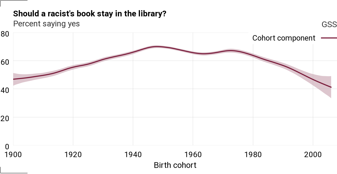 Cohort component for librac