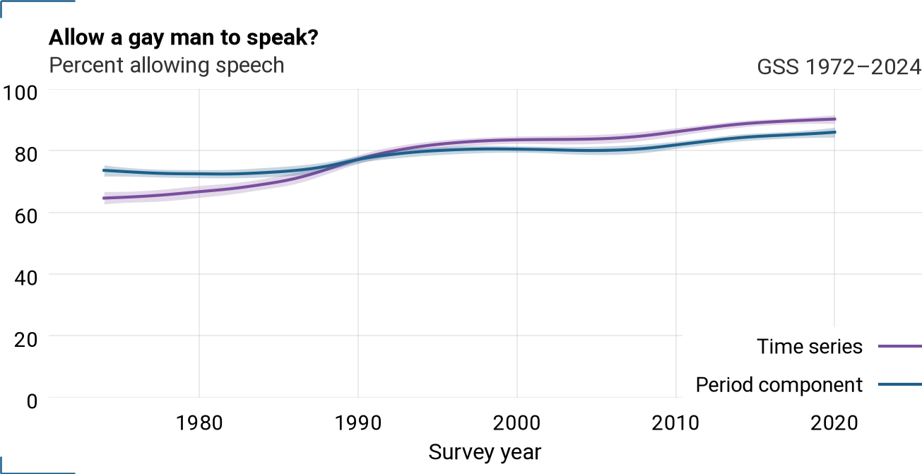 Period component and time series for spkhomo