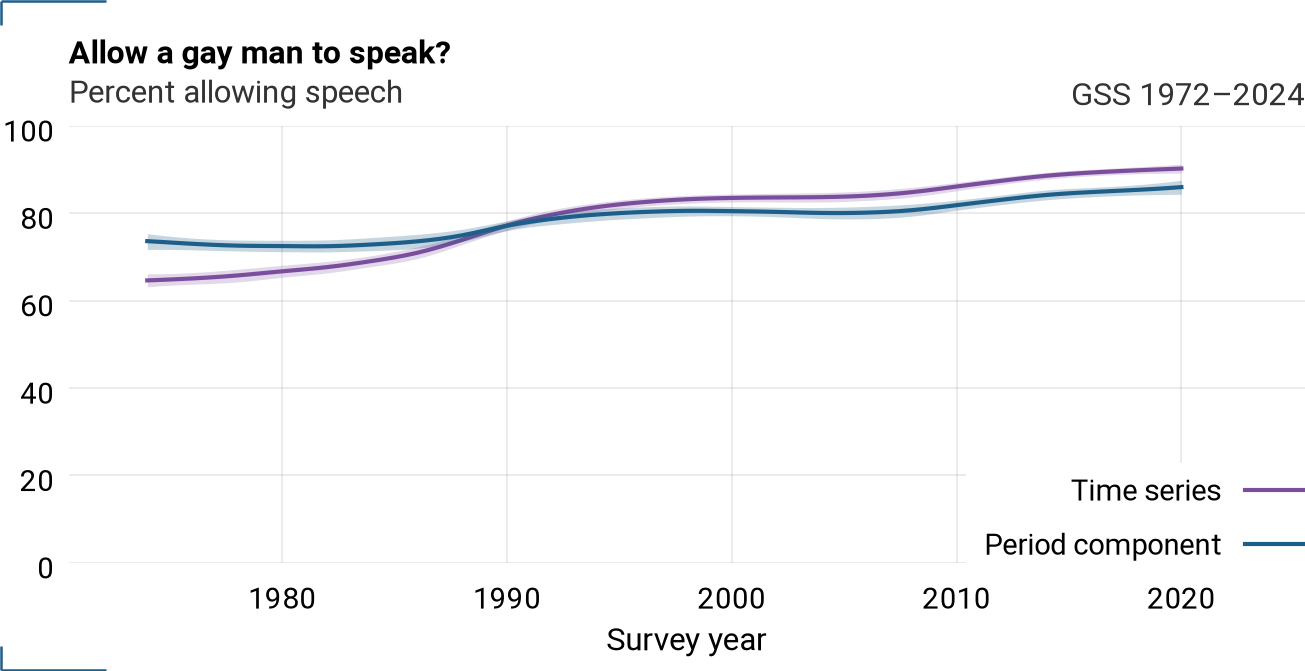 Period component and time series for spkhomo