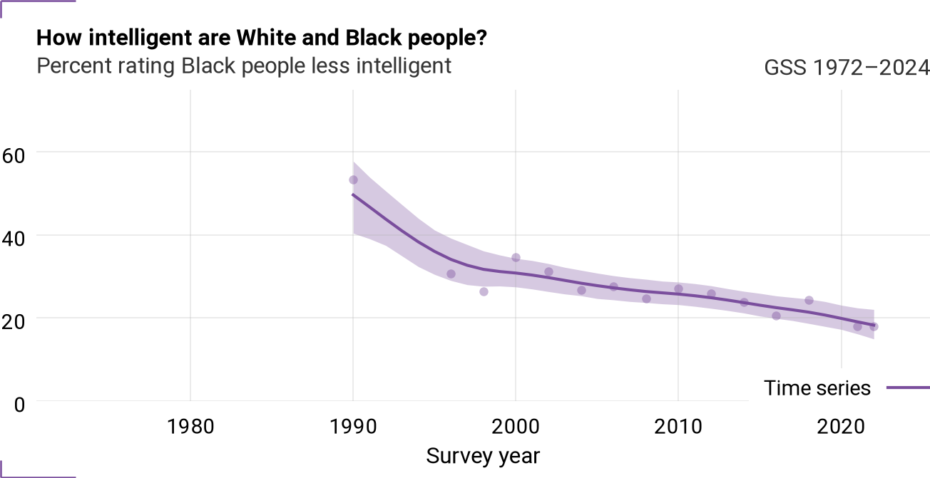 Time series for intlblk_rel