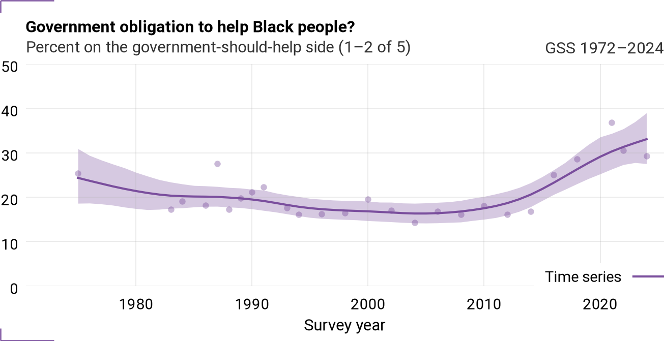 Time series for helpblk