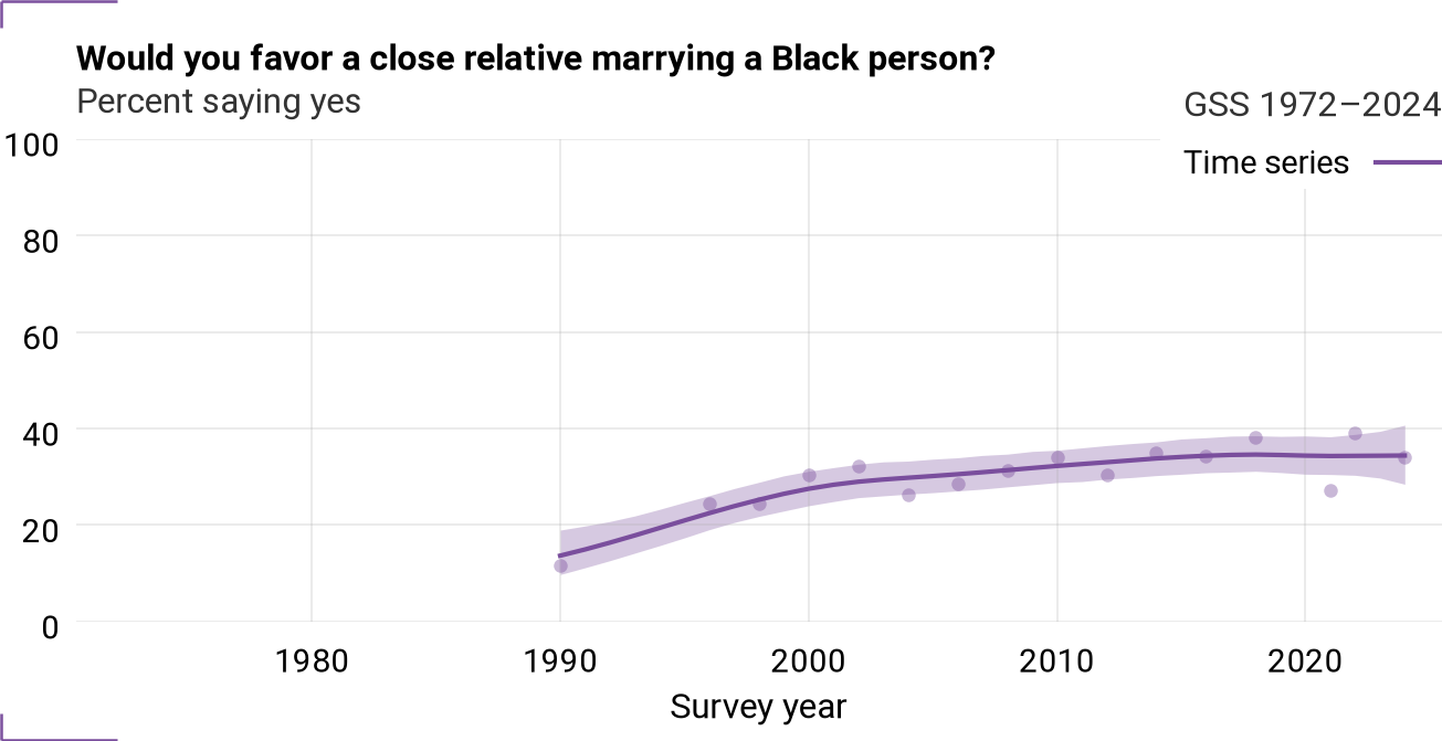 Time series for marblk