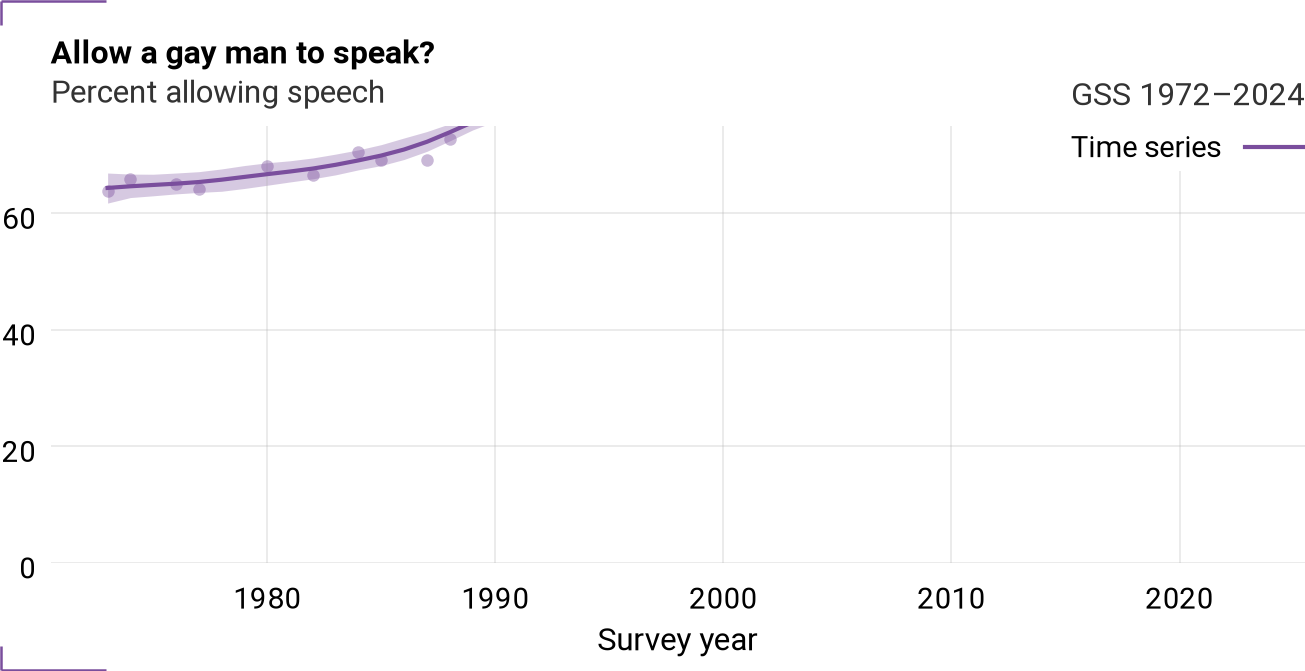 Time series for spkhomo