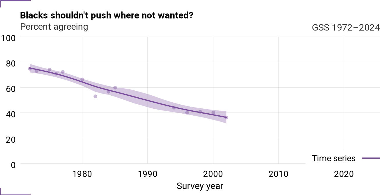 Time series for racpush
