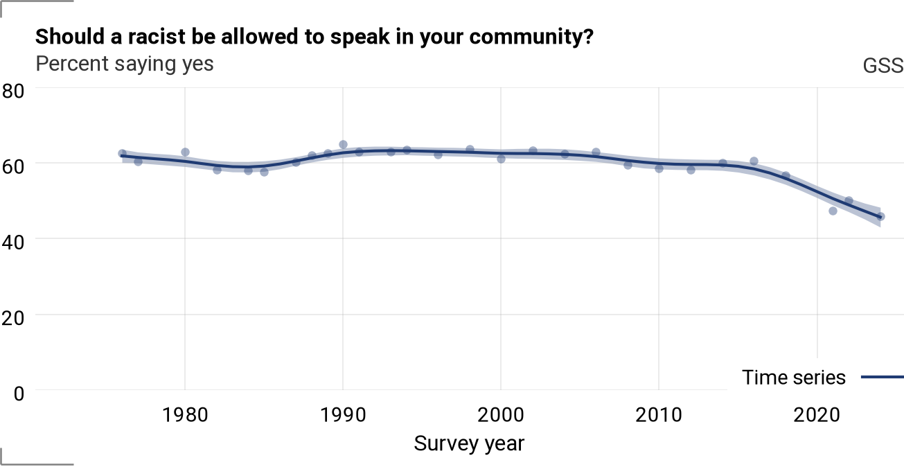 Time series for spkrac