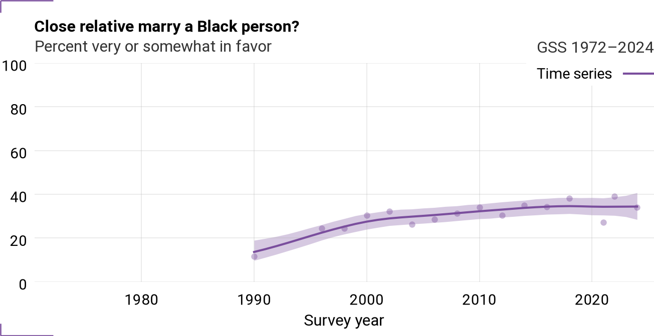 Time series for marblk