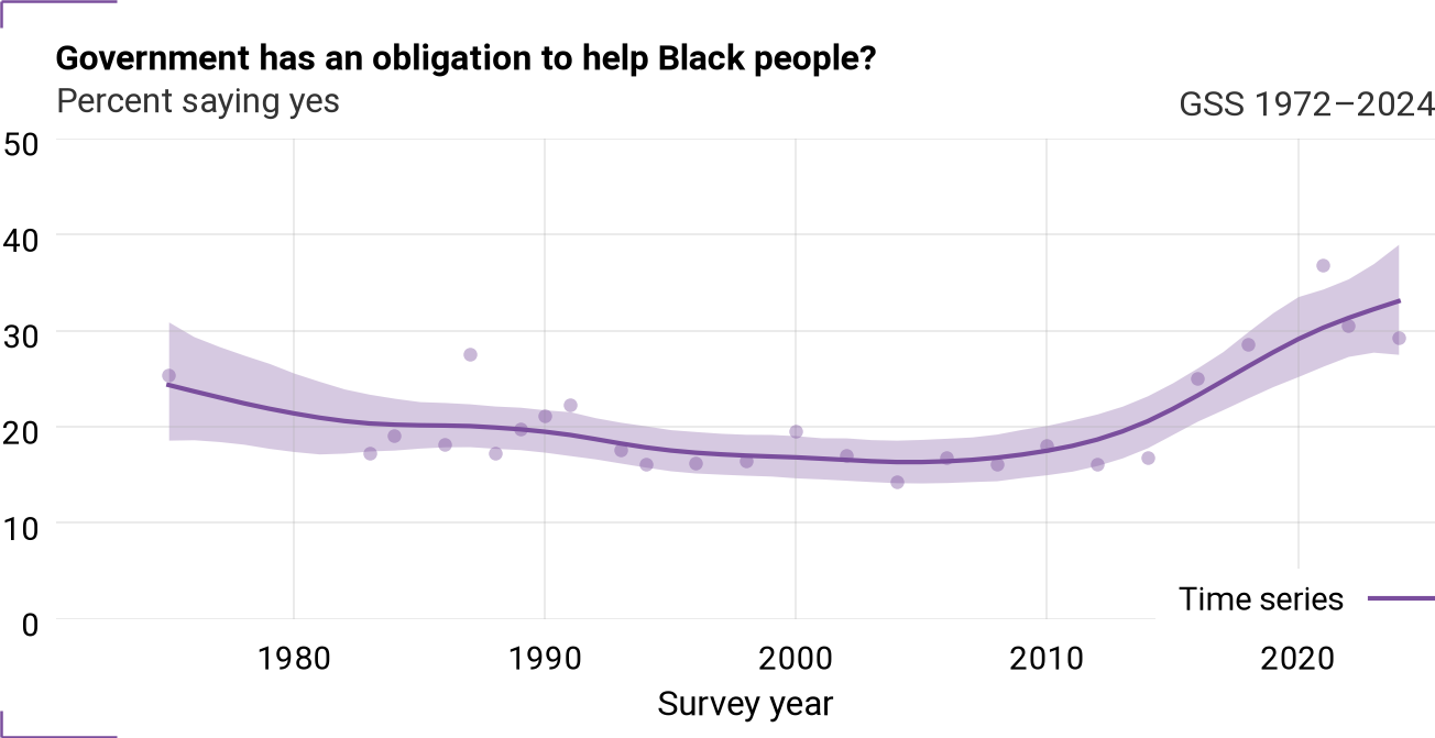 Time series for helpblk