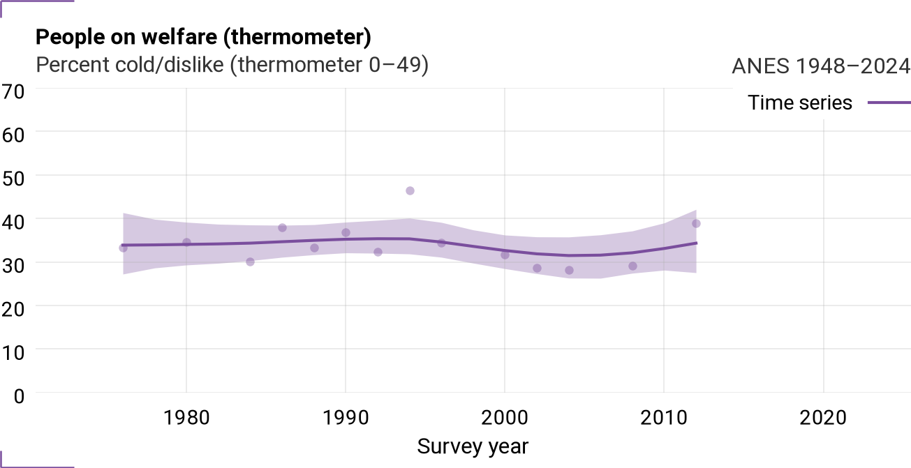 Time series for VCF0220