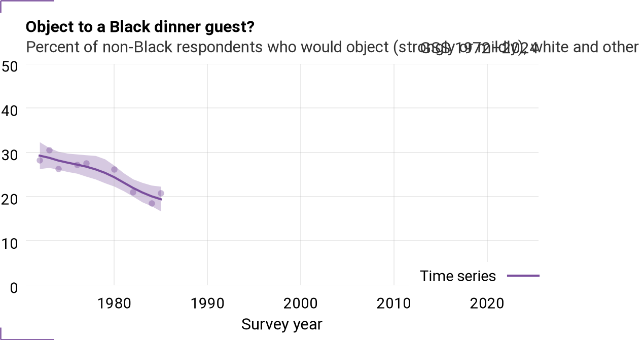 Time series for racdin