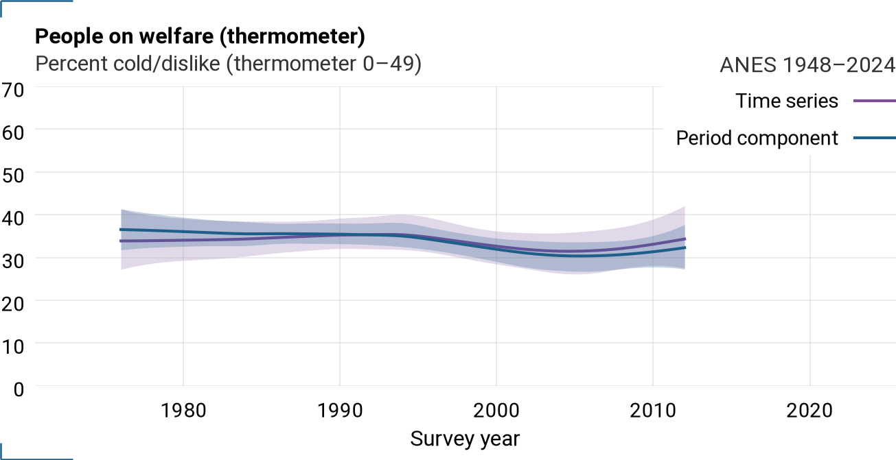 Period component and time series for VCF0220