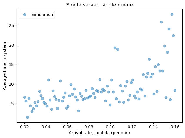 One Queue or Two — Modeling and Simulation in Python