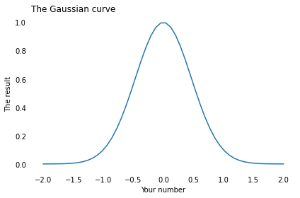 Are You Normal? Hint: No. — Probably Overthinking It